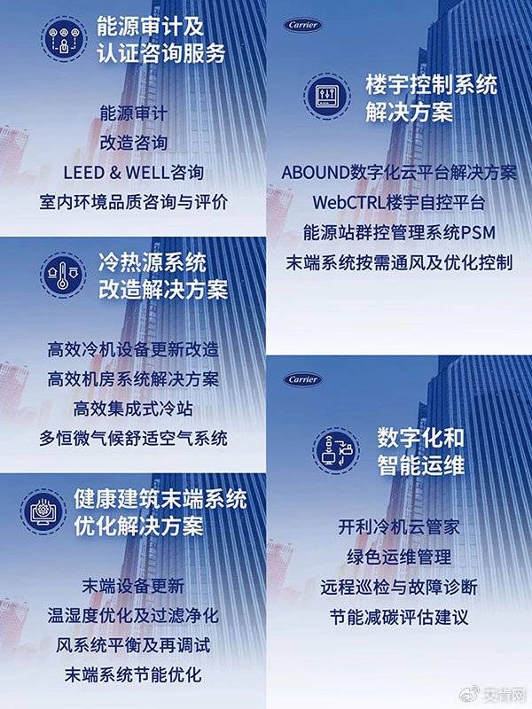 宴开利积极迎战存量时代“两新”机遇凯时尊龙人生就是博4000亿饕餮盛(图4)