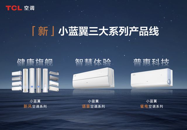 7新风空调：AI节能技术的革新者尊龙凯时app平台TCL小蓝翼P(图2)