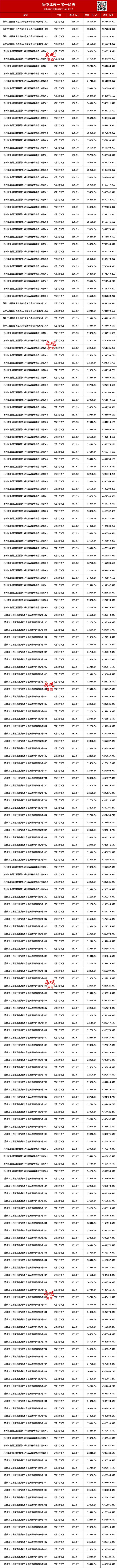 25网站-澜悦溪云房产百科-苏州房天下尊龙凯时·中国网站澜悦溪云售楼处20(图5)