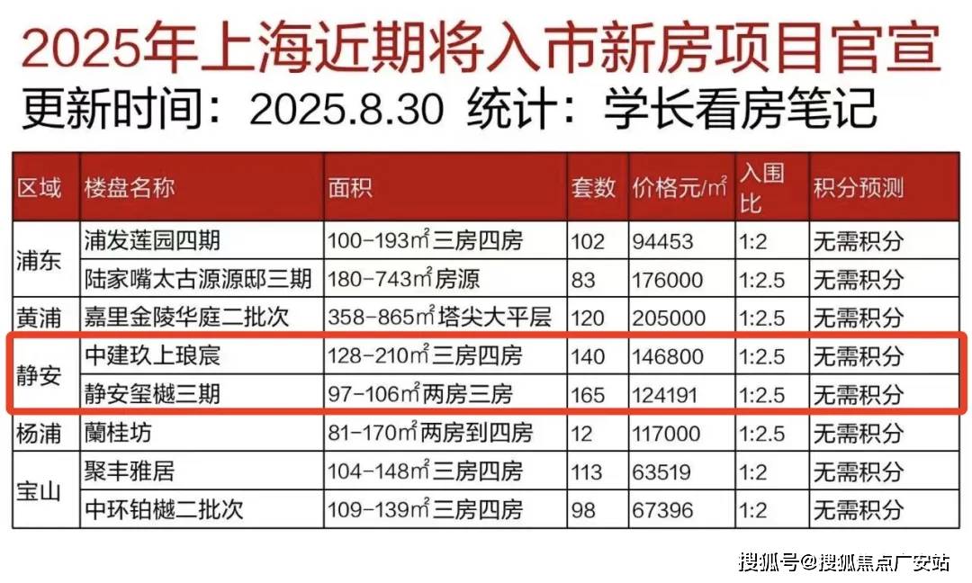页网站-售楼中心最新评测-房价｜户型商圈配套尊龙凯时app静安玺樾(静安玺樾售楼处)首(图2)